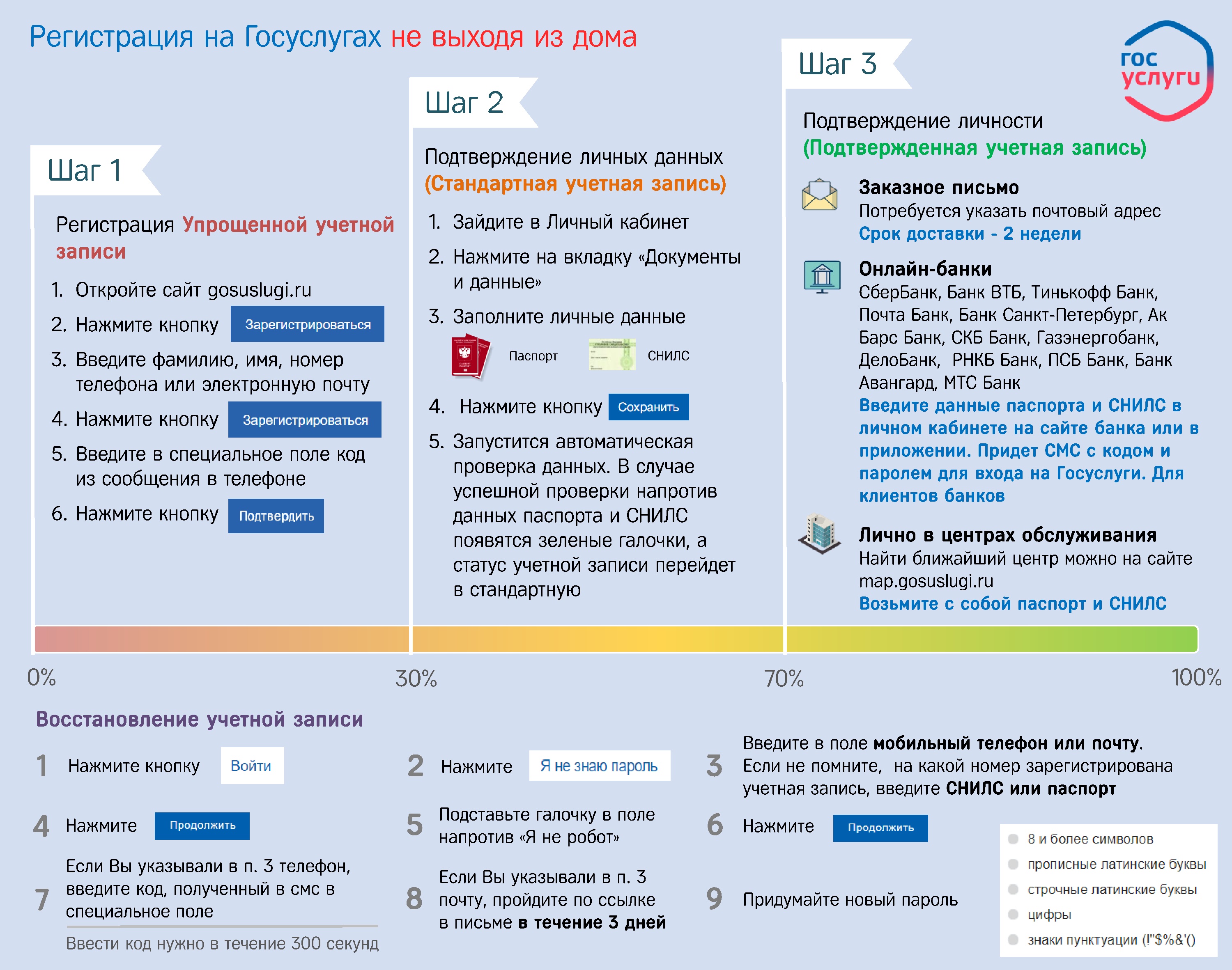 регистрация на манга либе фото 34